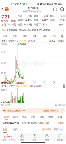 东方明珠股票最新动态深度剖析