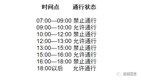 三门峡市最新限行公告详解解析