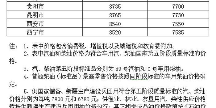 柴油价格动态更新，最新一吨柴油价格解析