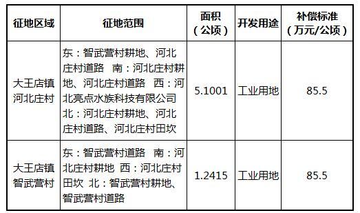 保定大王店最新规划，揭幕未来城市崭新篇章