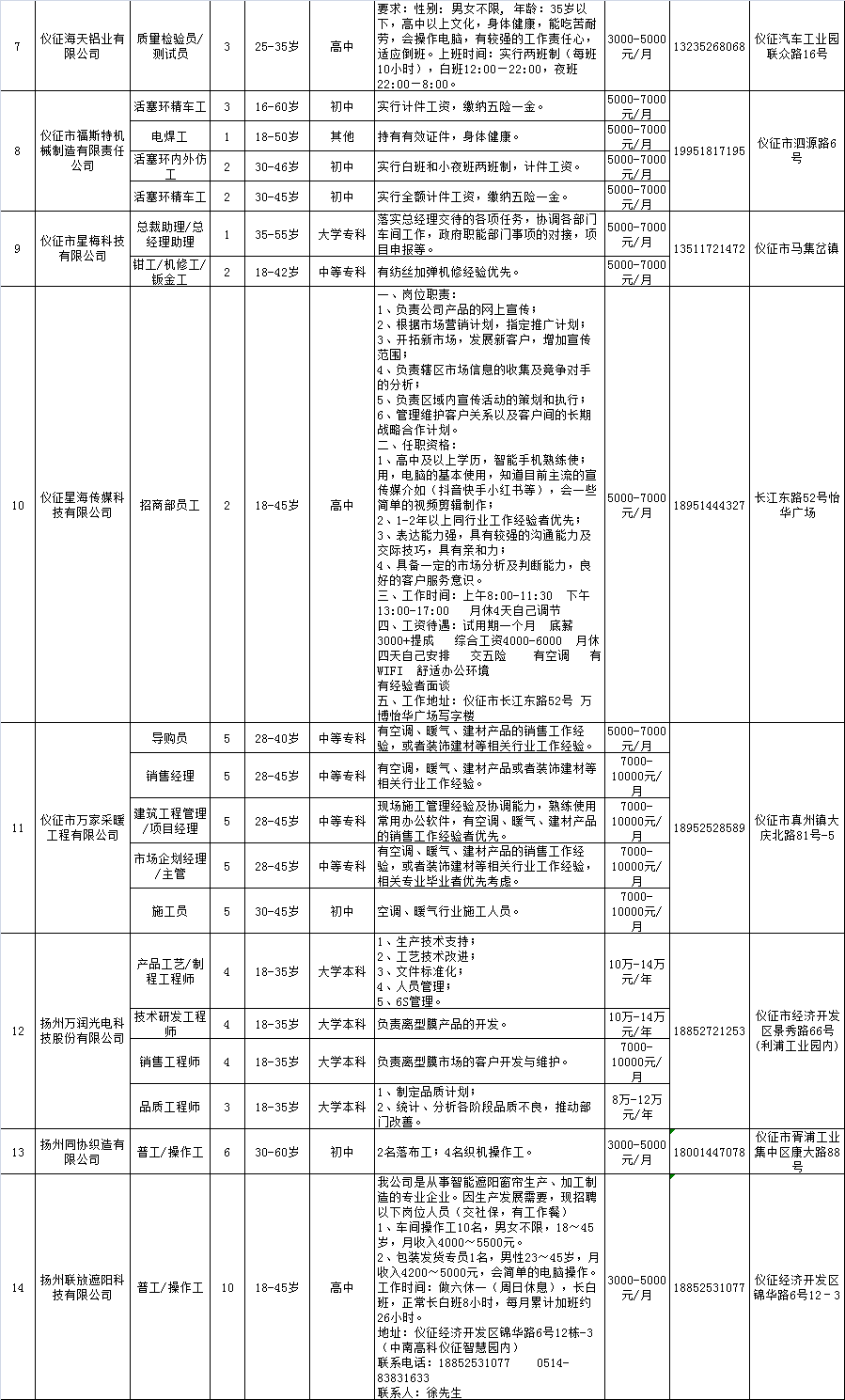 仪征最新招聘信息周四概览