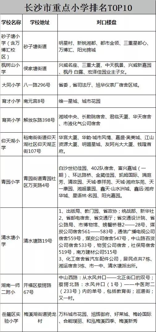 长沙小学排名及教育质量一览表