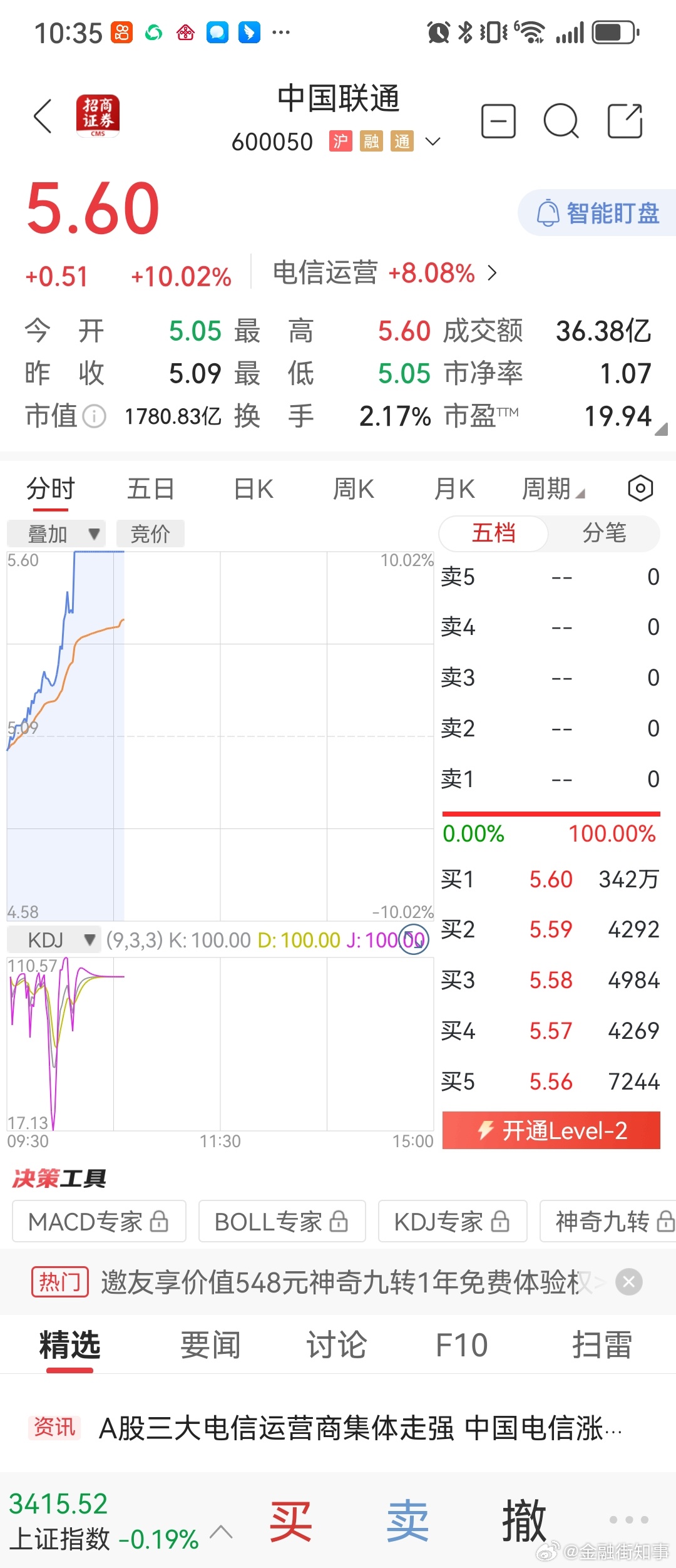 中国联通最新股价动态解析与趋势展望