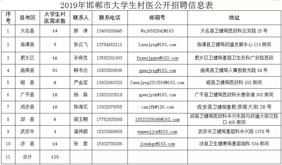 武安最新招聘动态，职业发展黄金机会与挑战并存