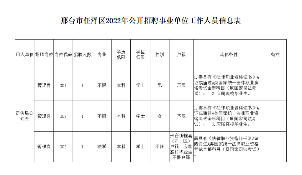 邢台最新招聘动态，人才与机遇交汇点探寻