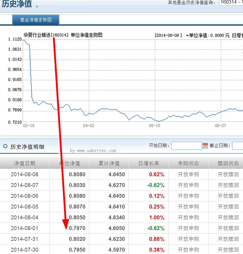 今日最新净值解读，关于000083基金净值查询报告