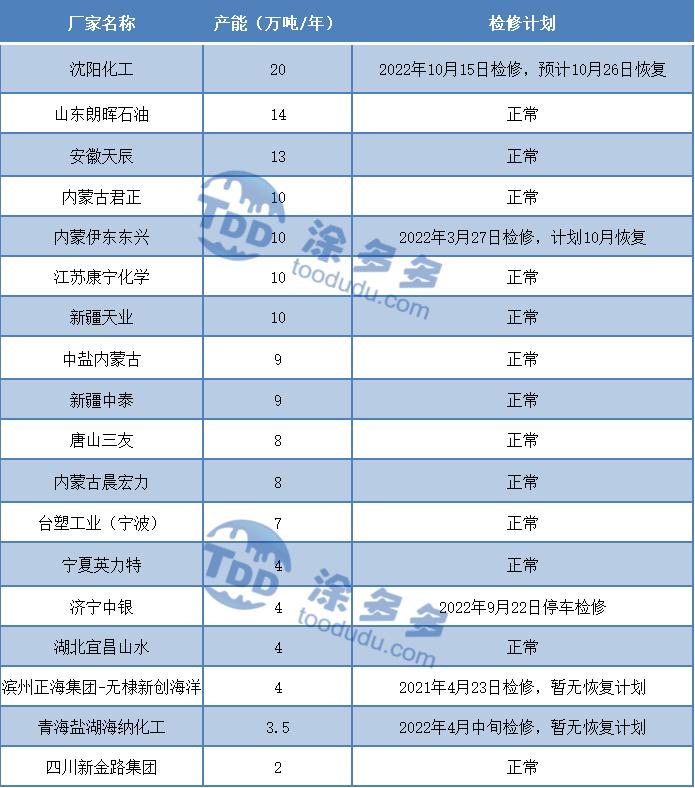 PVC糊树脂市场价格动态分析