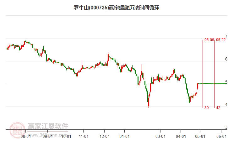 罗牛山最新股价走势与市场解读