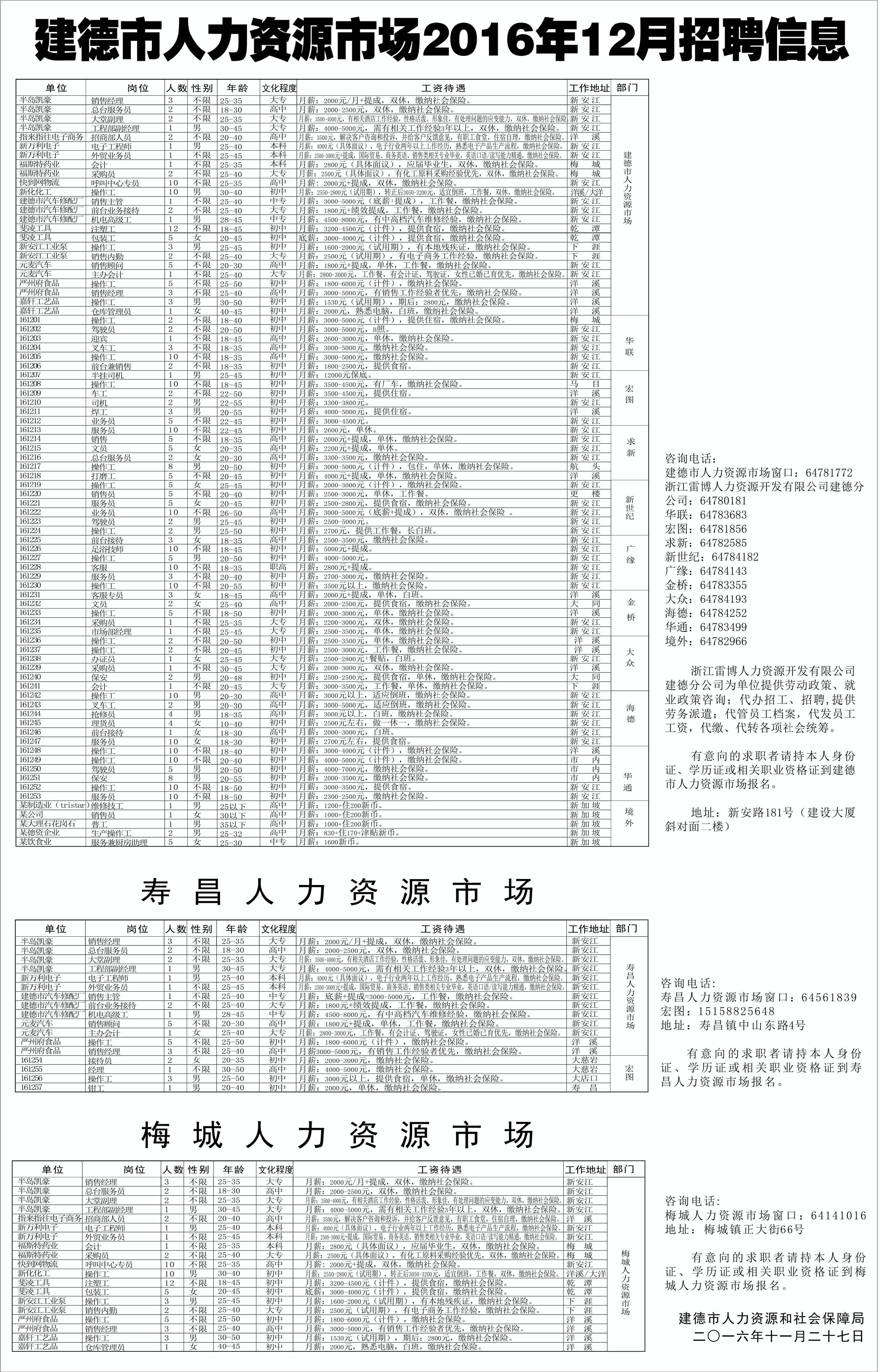 建德市最新招聘网招工信息汇总