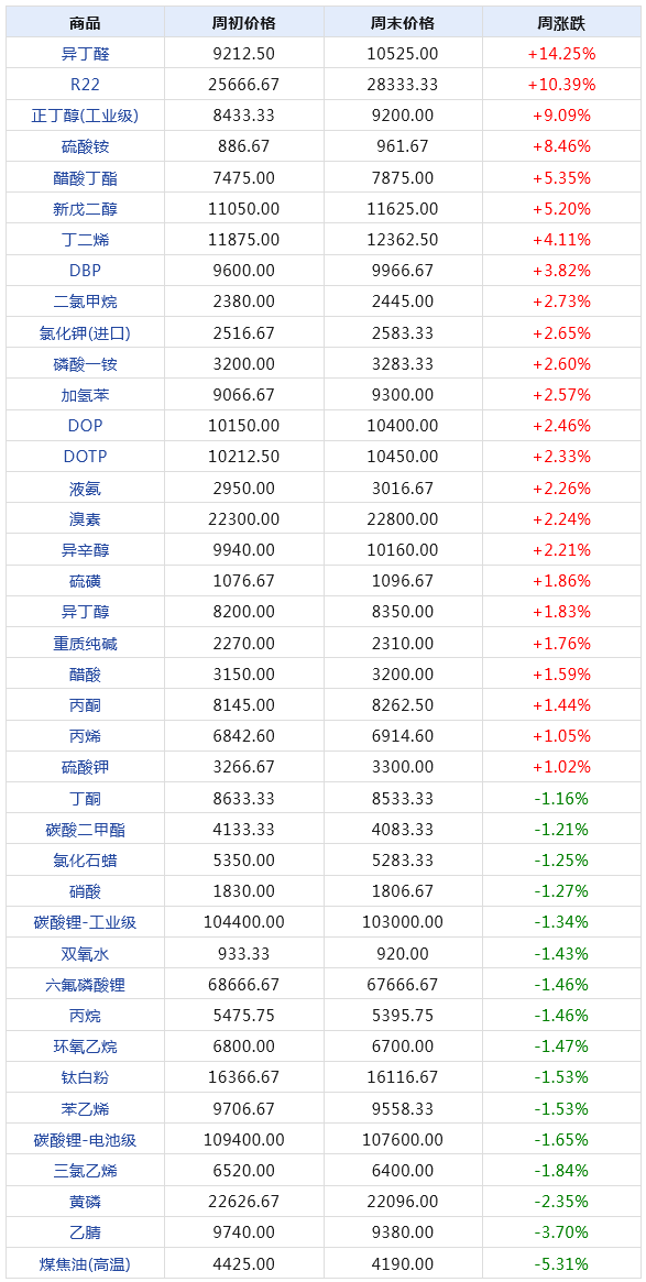 2024年天天彩资料免费大全,实际解析数据_KP81.840