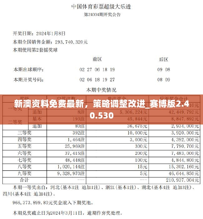 2024新澳正版免费资料的特点,全面应用数据分析_SE版53.725