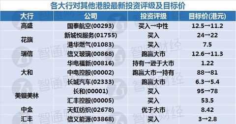 新奥天天免费资料单双,实时更新解析说明_3D16.918