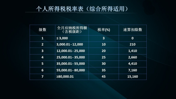 2024新奥资料免费精准109,资源整合实施_Ultra41.253