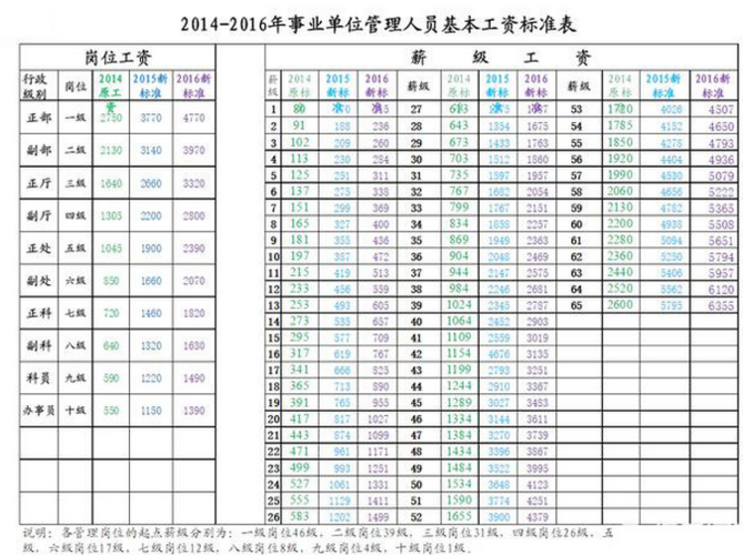 河南省事业单位工资改革最新消息深度解析