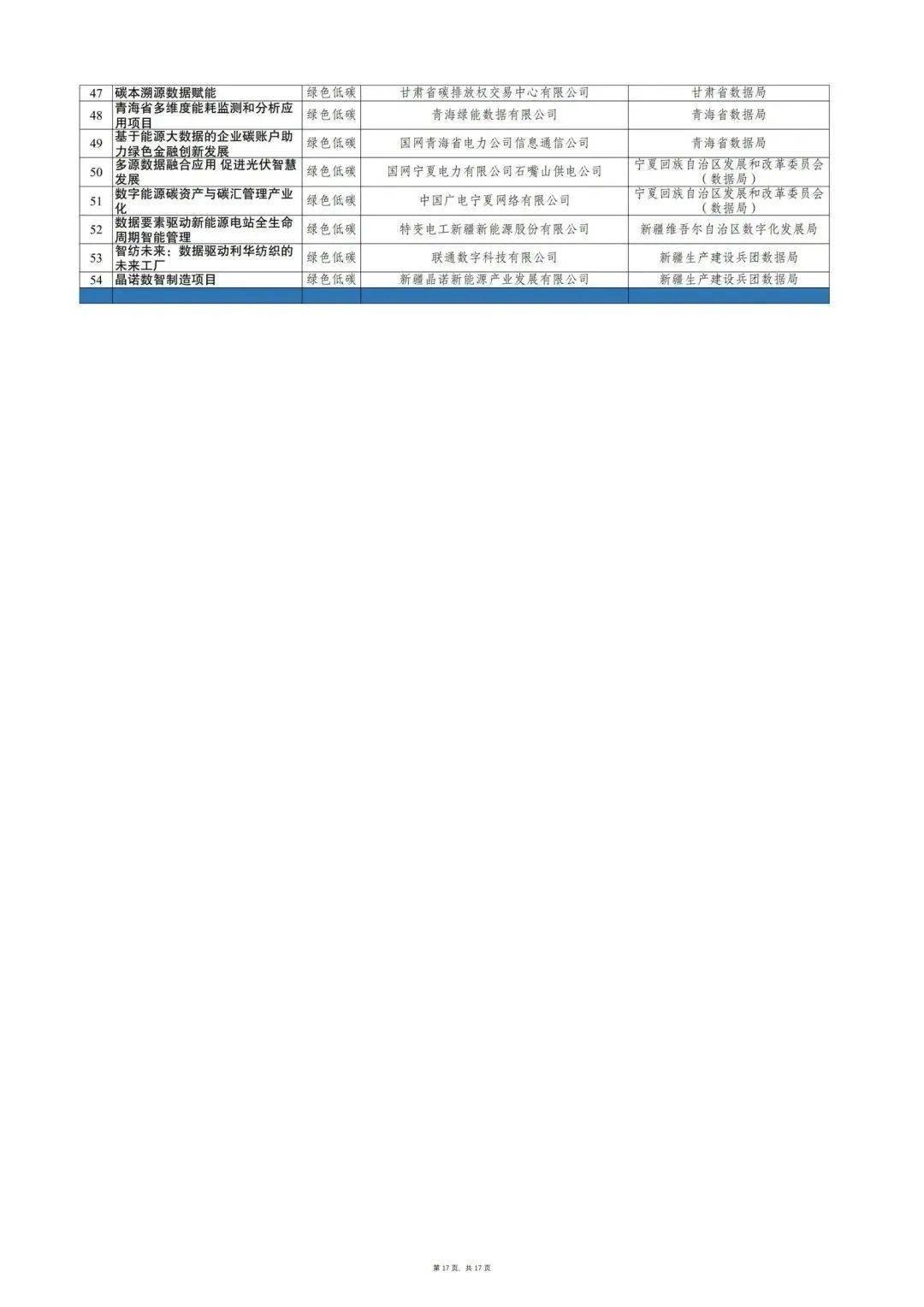 新奥2024年免费资料大全,数据分析决策_V版52.666