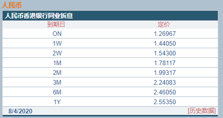 二四六香港管家婆生肖表,专家观点说明_Mixed55.831