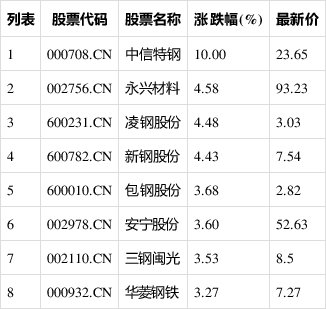 新奥门中特钢49080金龙最新资讯,绝对经典解释落实_特别版25.429