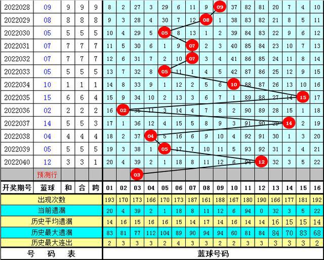 新澳门彩尾数走势,数据整合方案实施_超级版34.994