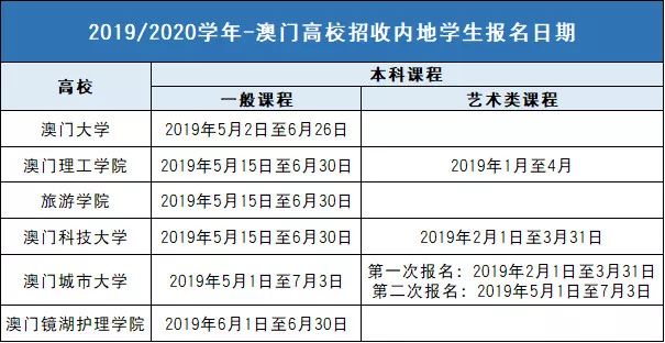 2024澳门开奖结果记录,数据分析说明_标配版54.744