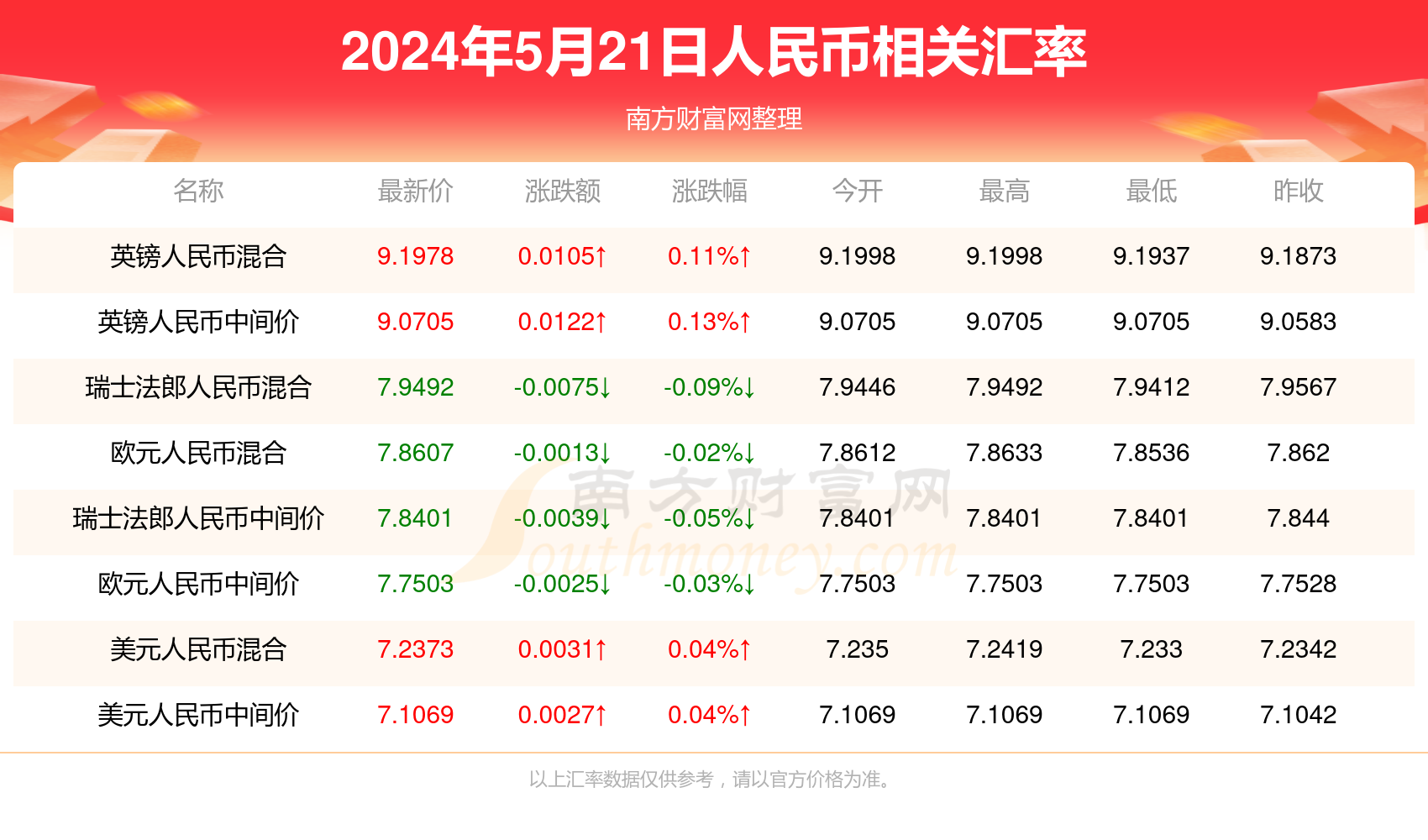 2024年新澳门六开今晚开奖直播,精确数据解析说明_Prime66.661