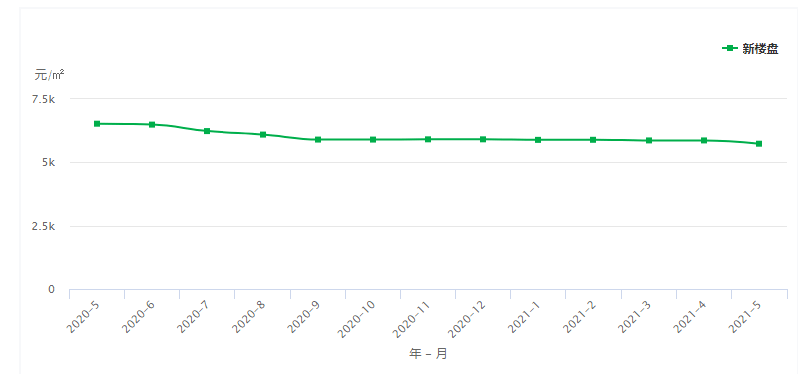 淮阳最新房价走势分析