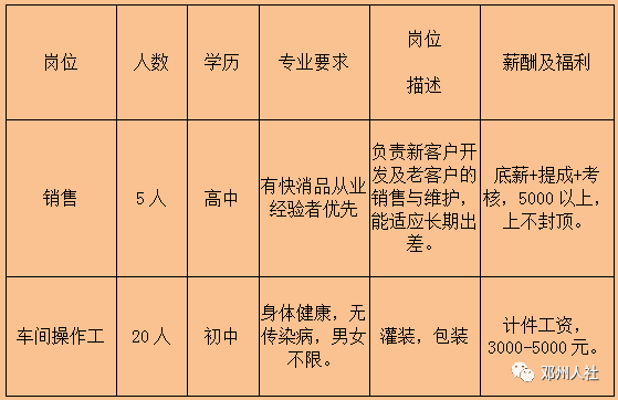 杞县最新招聘信息汇总