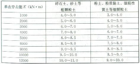 最新强夯规范，工程质量提升的关键要素解析