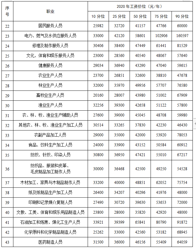 江西工资增长最新动态，全面解读及其影响分析