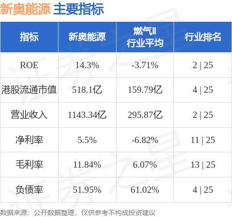 新奥精准资料免费提供,专业执行问题_苹果版77.96