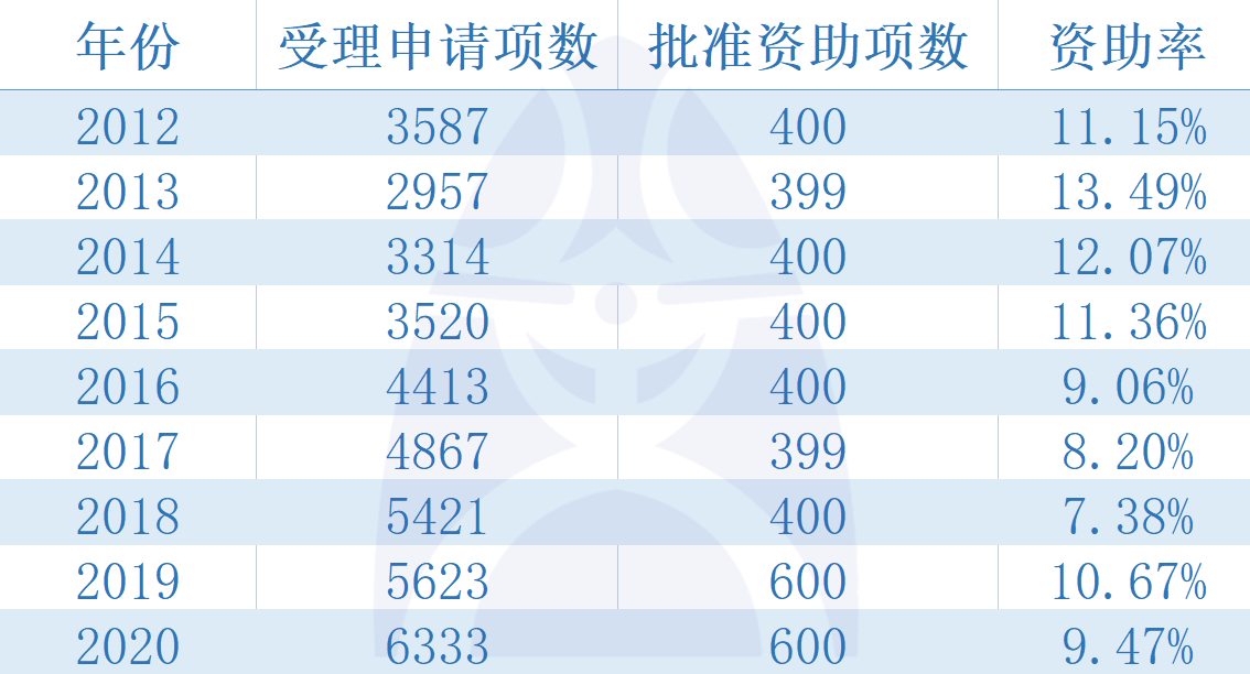 一码一肖100%中用户评价,标准化流程评估_UHD版30.555