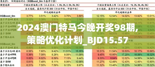 2024年今晚澳门特马,安全设计策略解析_开发版46.354