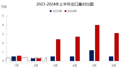 管家婆2024精准资料大全,高速计划响应执行_4K版11.274