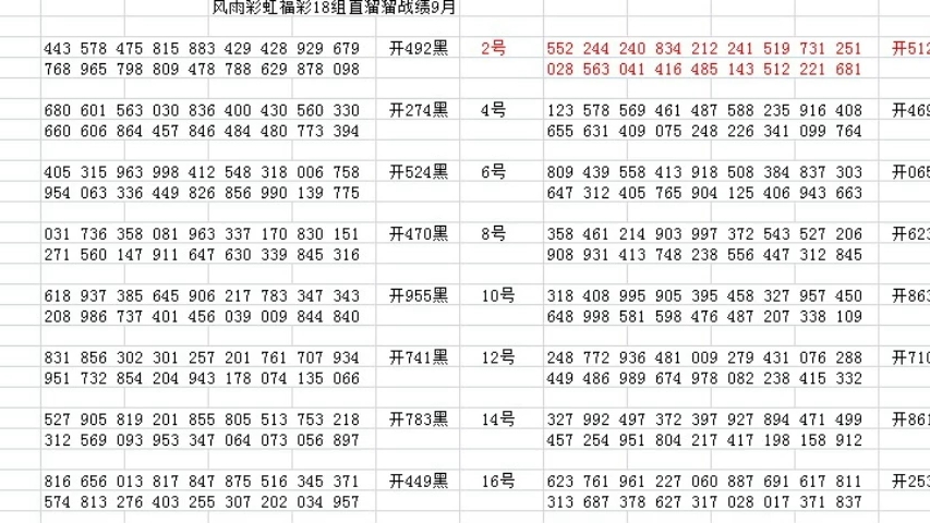 新澳门330期开奖号码,深层设计数据策略_入门版99.13