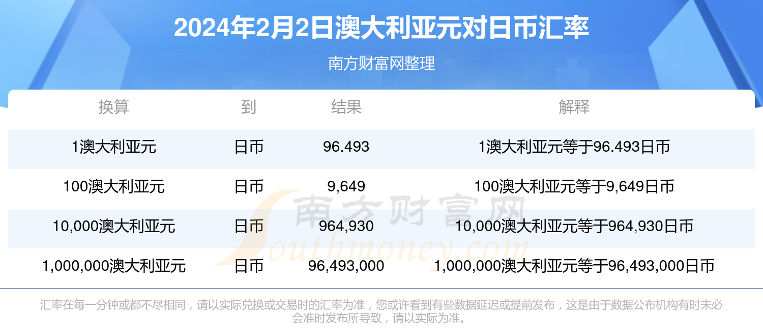 新澳今天最新资料995,快速落实响应方案_进阶版39.27