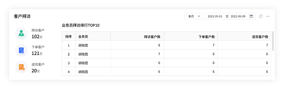 2024年管家婆一奖一特一中,专业数据解释定义_高级款41.765