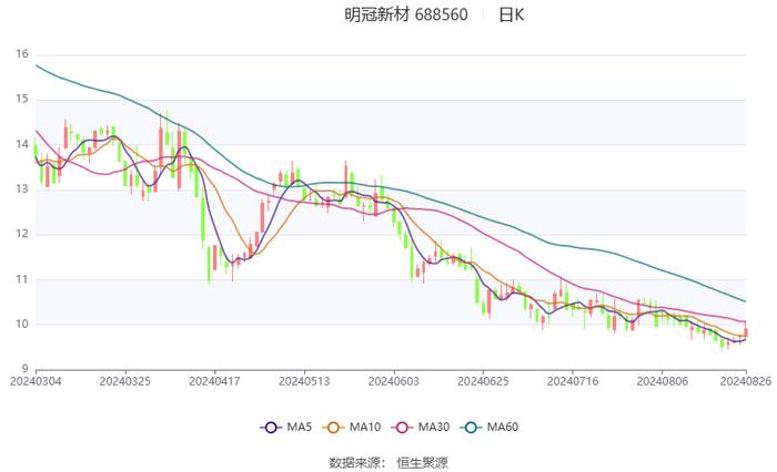 管家婆2024年资料大全,创新设计计划_领航款74.859