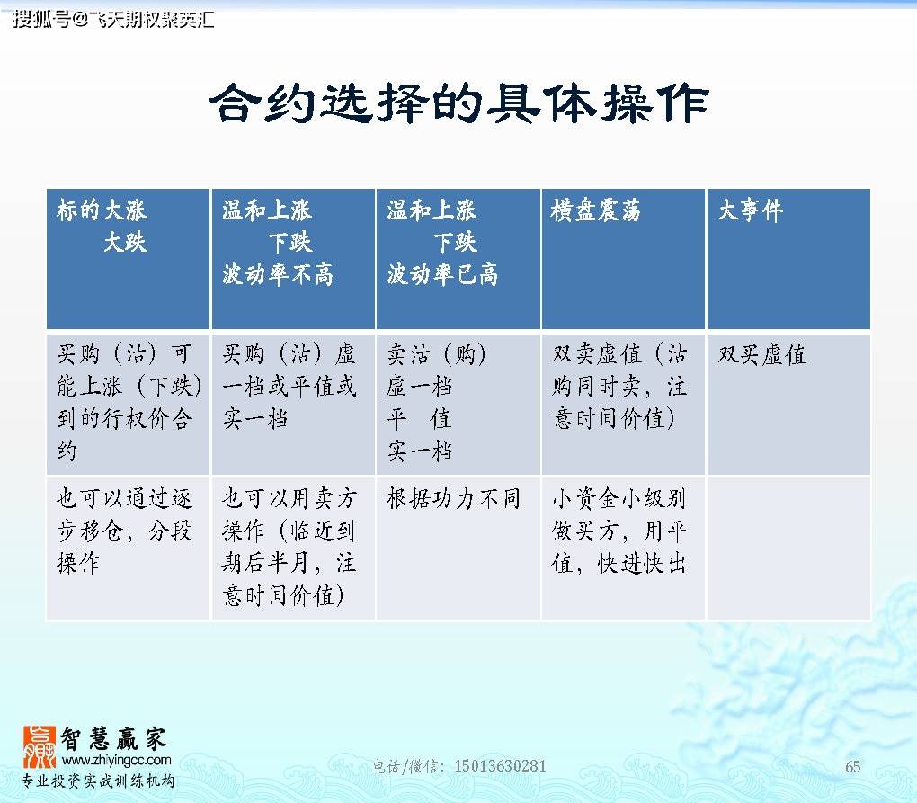 最准一肖100%最准的资料,权威方法解析_D版79.156