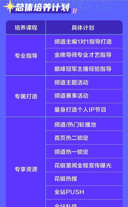 澳门六开奖结果2024开奖记录今晚直播,数据解析计划导向_HDR版34.320