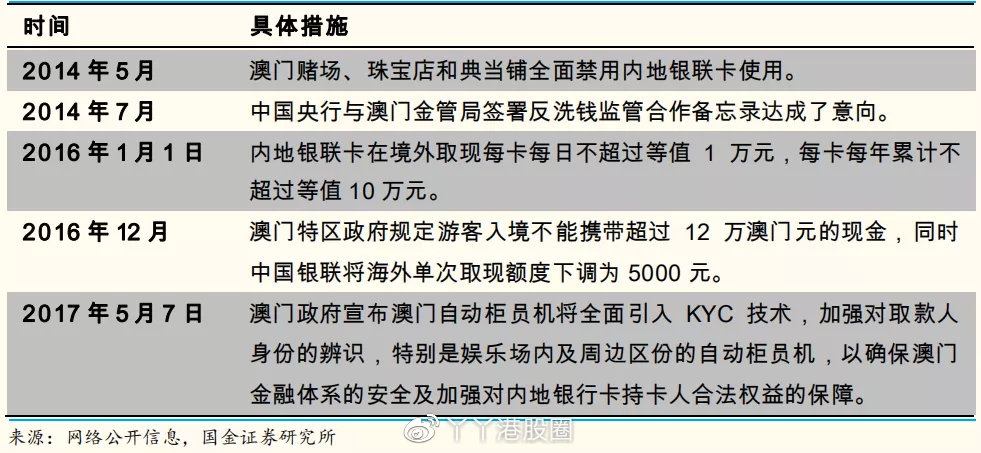 大众网官网澳门开奖结果,实地调研解释定义_PT86.960