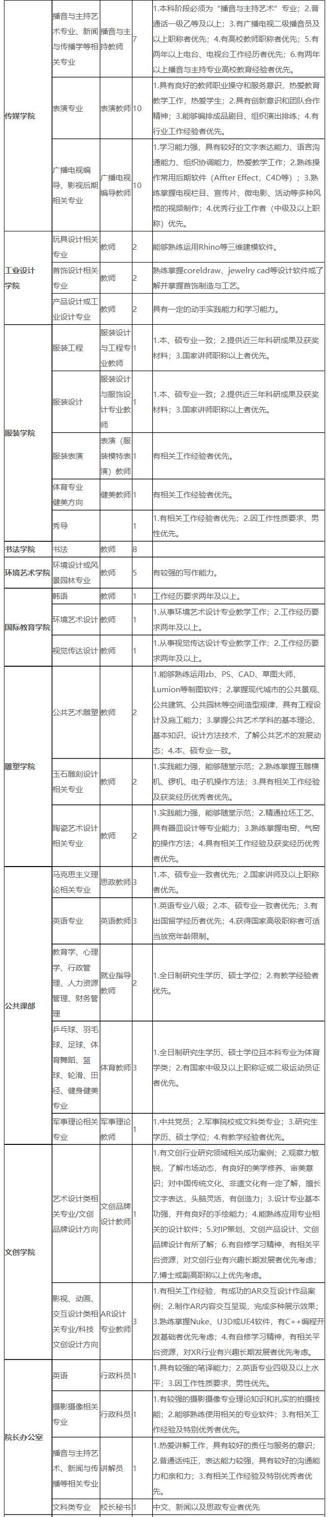 石家庄最新招聘信息总览