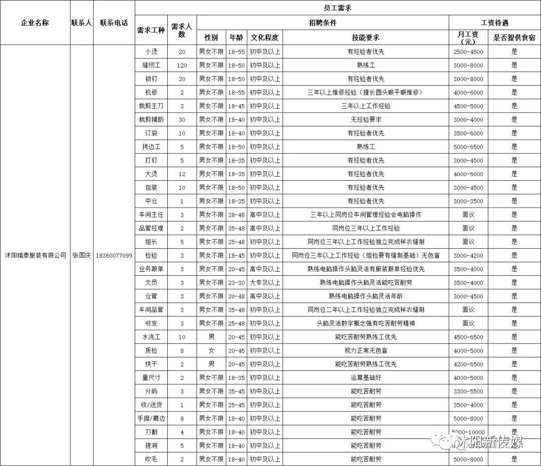 沭阳最新招聘信息全面汇总