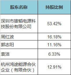 雄韬股份蓄势待发，迈向行业新高度，最新消息揭秘