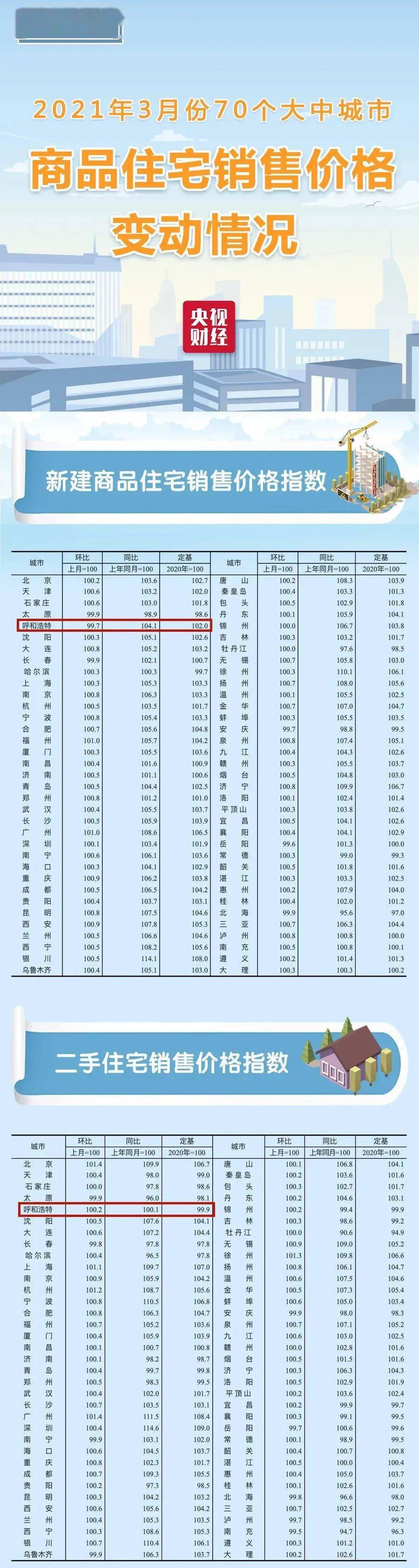 全国房价动态，最新趋势、影响因素与未来展望