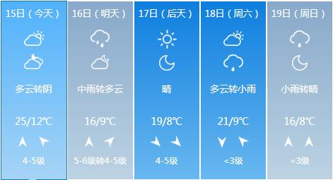 平度天气预报更新，气象变化及应对之策