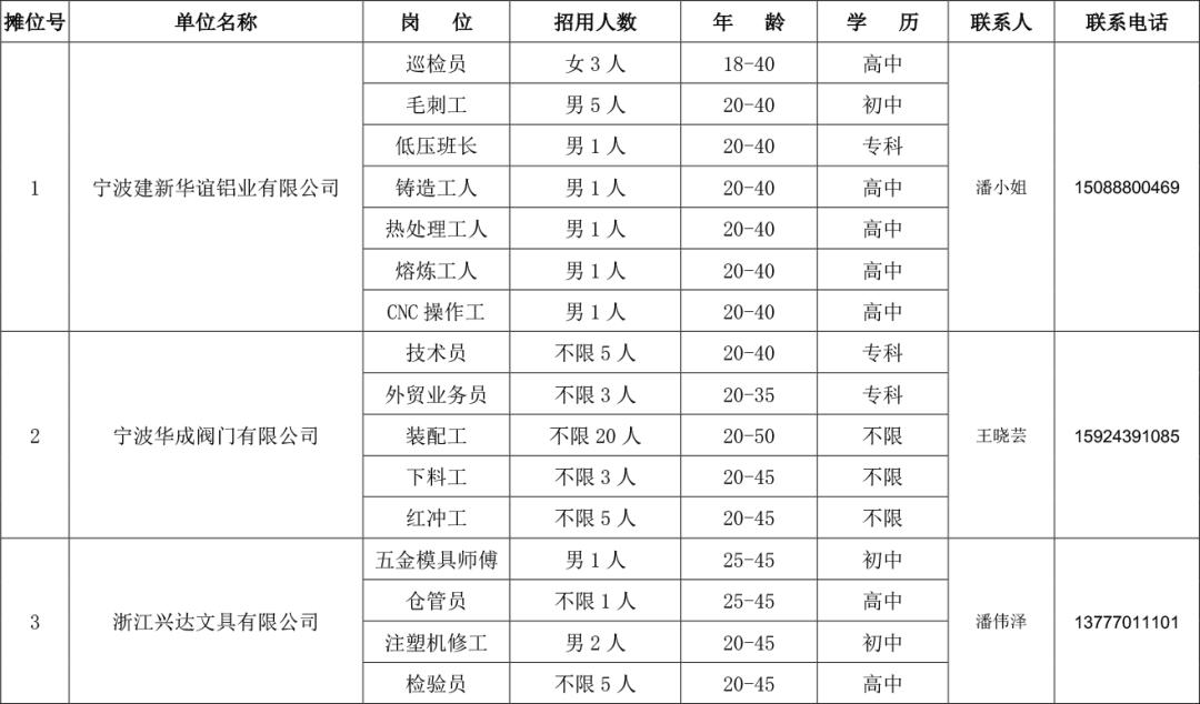 宁海最新招聘动态及其社会影响分析