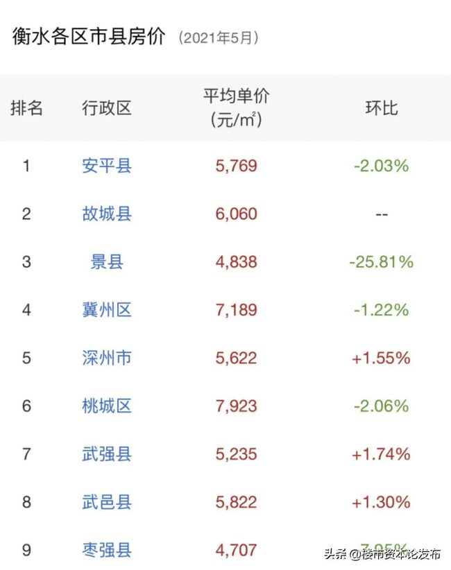 衡水最新房价走势及其深层影响分析