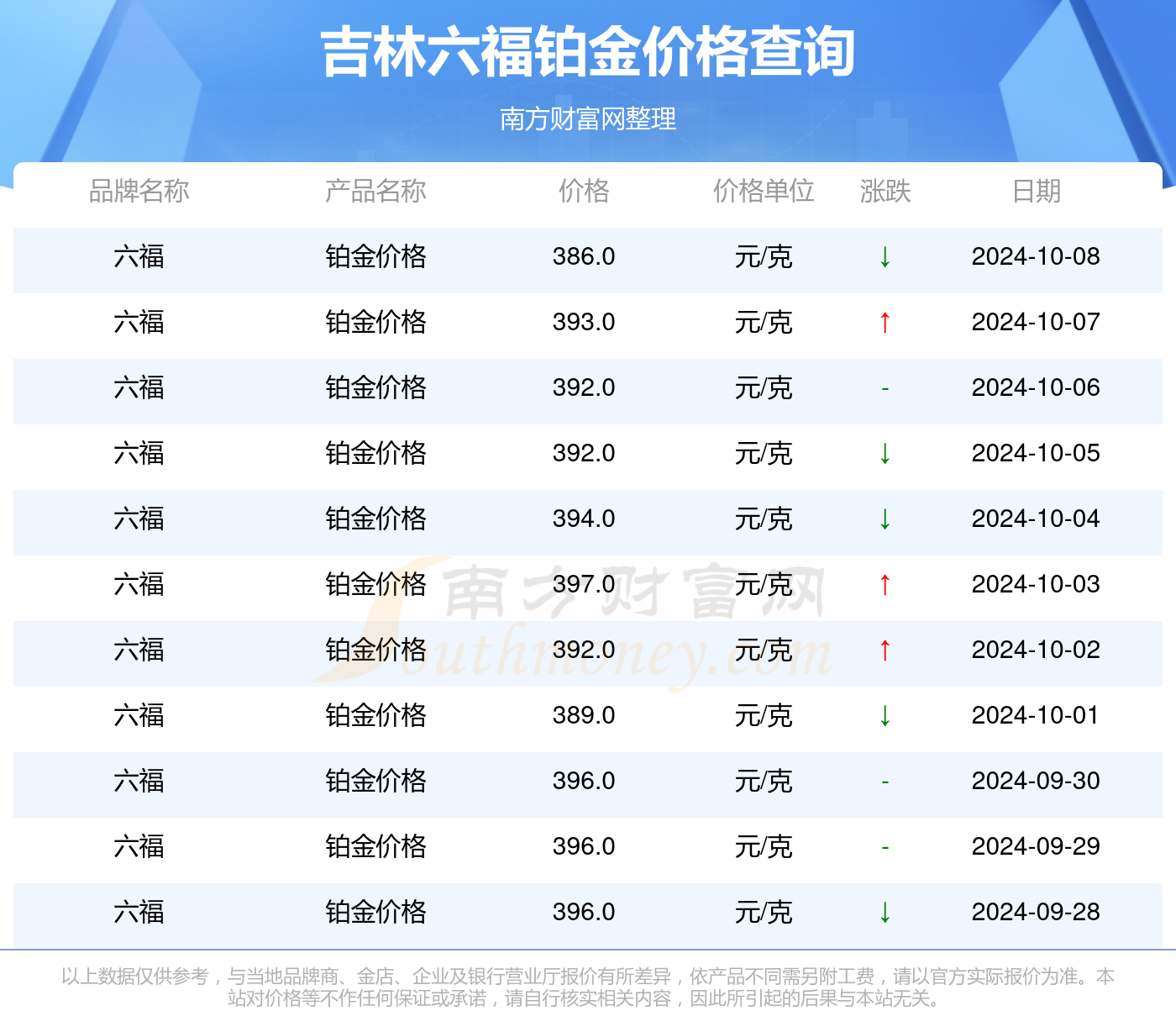 2024年新澳门今晚开奖结果查询表,全面数据解析说明_UHD61.514