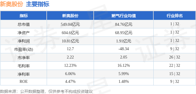 新奥最快最准免费资料,收益说明解析_限量款67.914