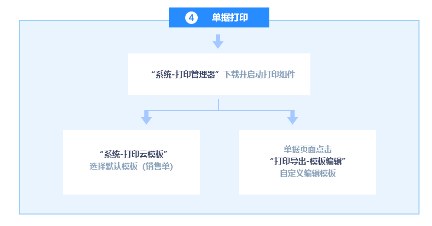 2024正版管家婆,实地分析解析说明_升级版28.173