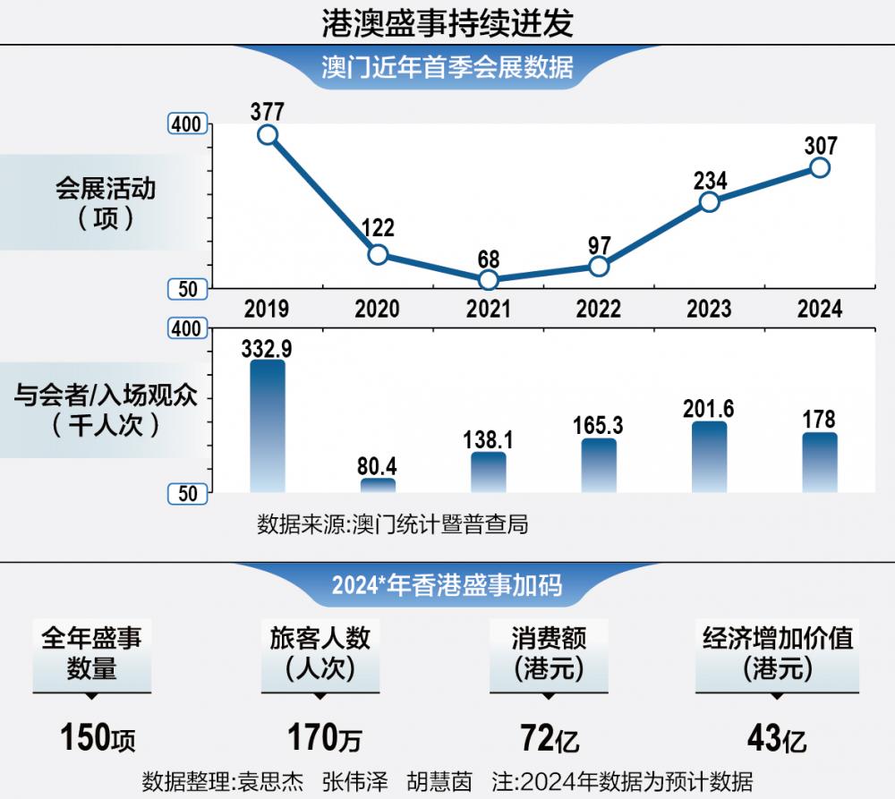 澳门329期,数据驱动设计策略_iPhone23.91